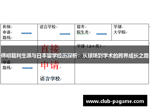 傅明裁判生涯与日本留学经历探析：从球场到学术的跨界成长之路