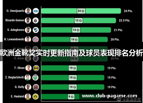 欧洲金靴奖实时更新指南及球员表现排名分析