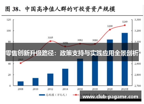 零售创新升级路径：政策支持与实践应用全景剖析