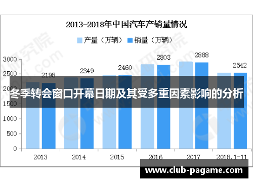 冬季转会窗口开幕日期及其受多重因素影响的分析
