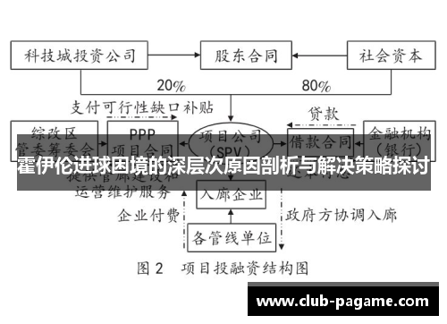 霍伊伦进球困境的深层次原因剖析与解决策略探讨
