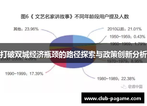 打破双城经济瓶颈的路径探索与政策创新分析 打破双城经济瓶颈的路径探索与政策创新分析