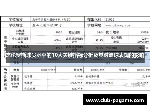 杰伦罗斯球员水平的10大关键指标分析及其对篮球表现的影响