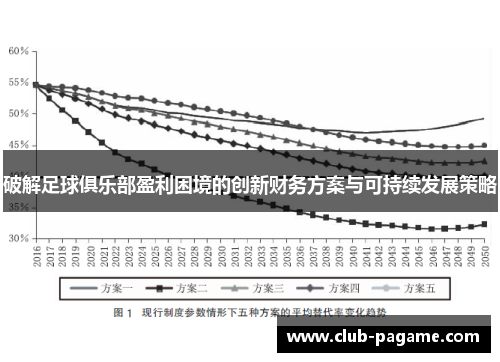 破解足球俱乐部盈利困境的创新财务方案与可持续发展策略 破解足球俱乐部盈利困境的创新财务方案与可持续发展策略