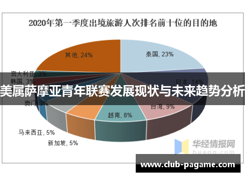 美属萨摩亚青年联赛发展现状与未来趋势分析